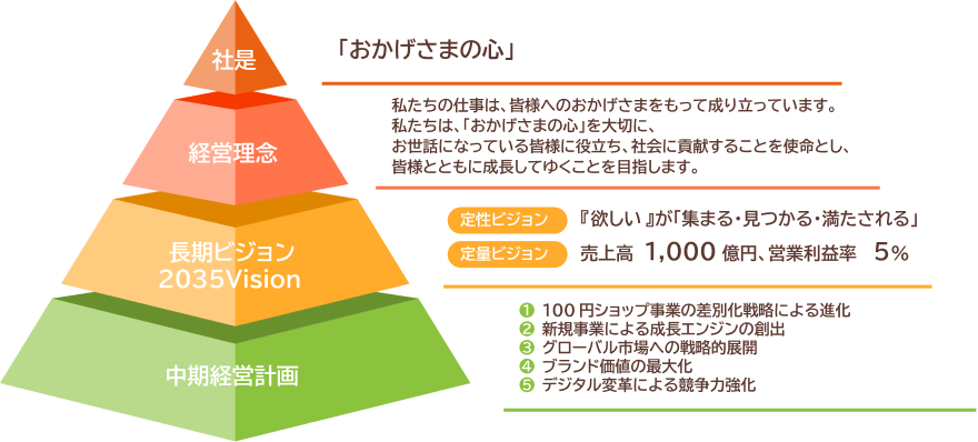 ビジョン体制図Img